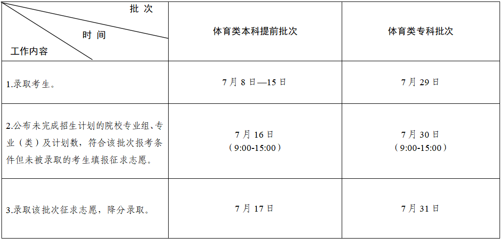 1690440650167890.png 微信图片_20230727145001_1.png